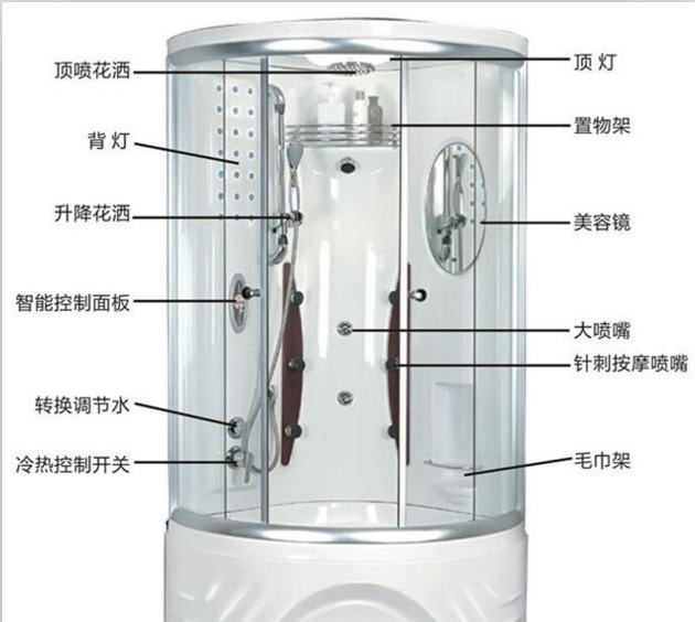 整体淋浴房安装攻略 安装简单快捷